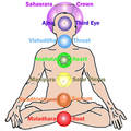Love Guide Astro Vini