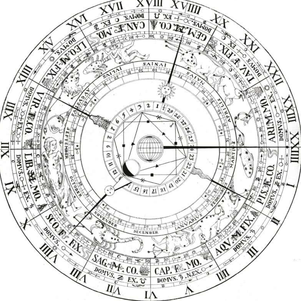 Astrology Advisor